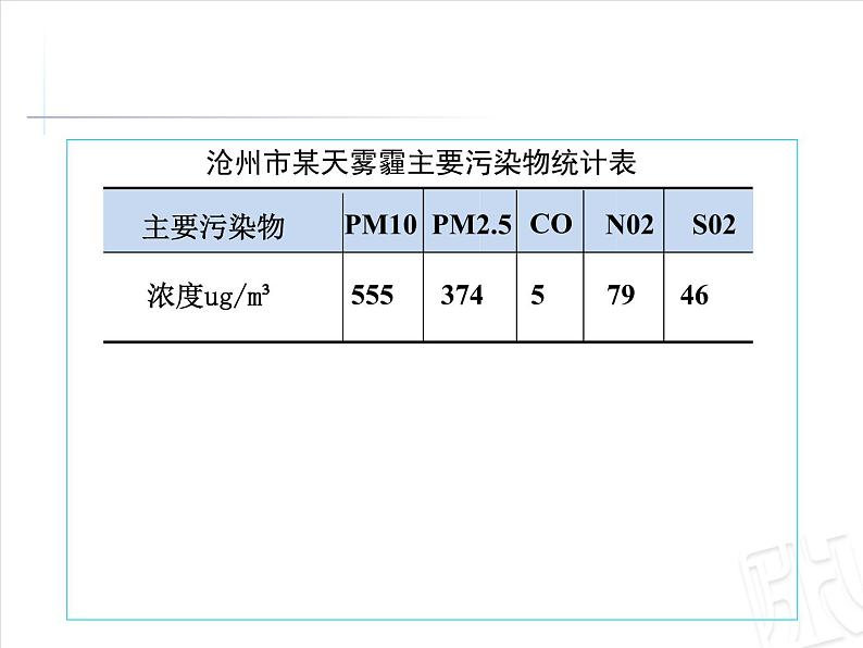 五年级下册数学课件－7.4读统计图｜冀教版（2014秋）第7页