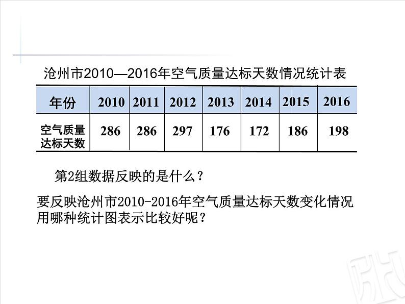 五年级下册数学课件－7.4读统计图｜冀教版（2014秋）第8页