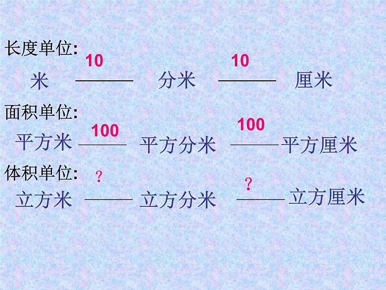 五年级下册数学课件－5.1.4体积单位之间的进率｜冀教版（2014秋）第2页