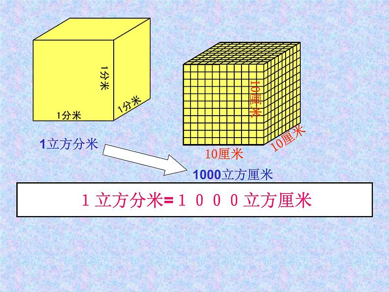 五年级下册数学课件－5.1.4体积单位之间的进率｜冀教版（2014秋）第5页