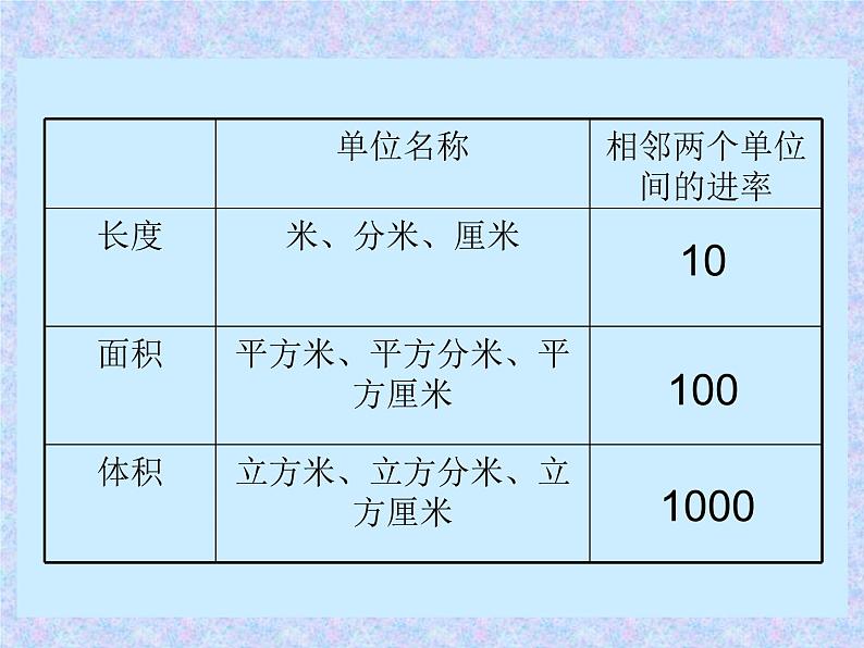 五年级下册数学课件－5.1.4体积单位之间的进率｜冀教版（2014秋）第7页