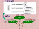 五年级下册数学课件－5.3整理与复习｜冀教版（2014秋）