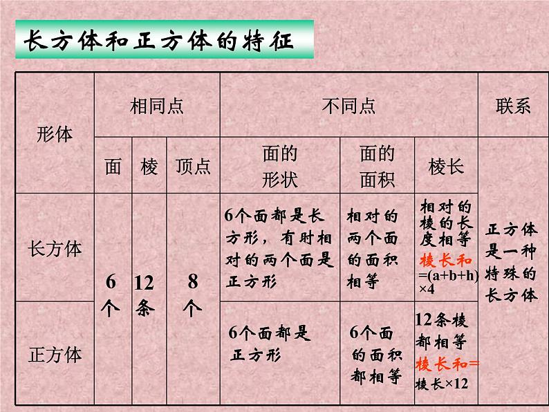 五年级下册数学课件－5.3整理与复习｜冀教版（2014秋）第4页