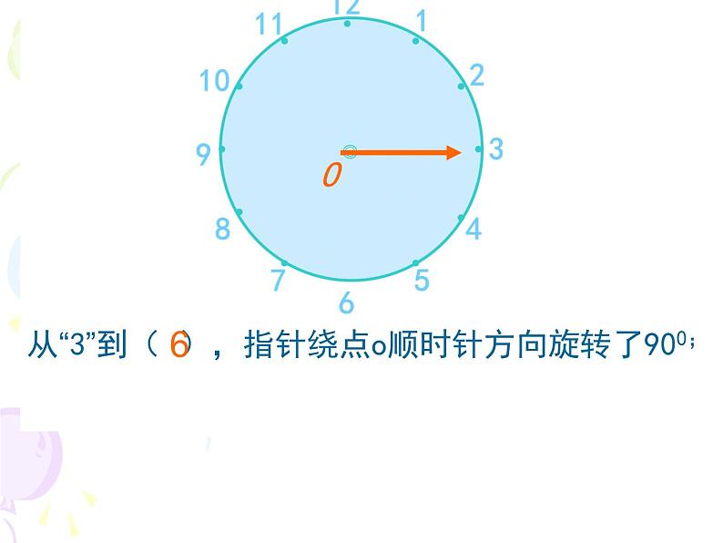 5.2旋转 课件第5页