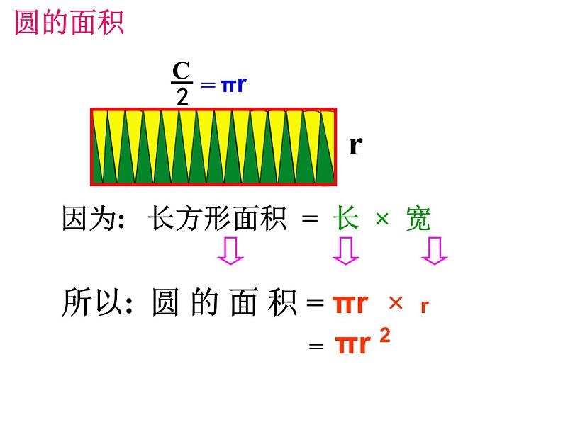 圆的周长和面积复习 课件第7页