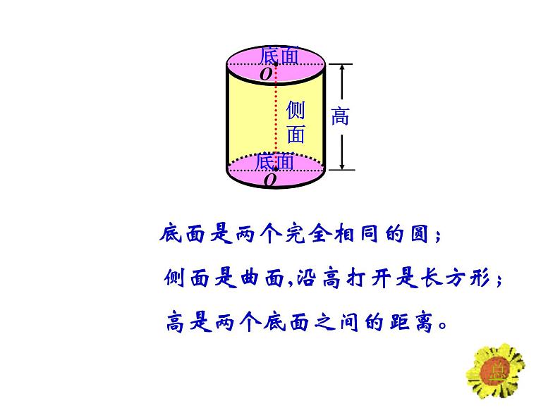 3.7整理和复习 课件第5页