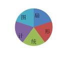 5.1扇形統(tǒng)計(jì)圖  課件