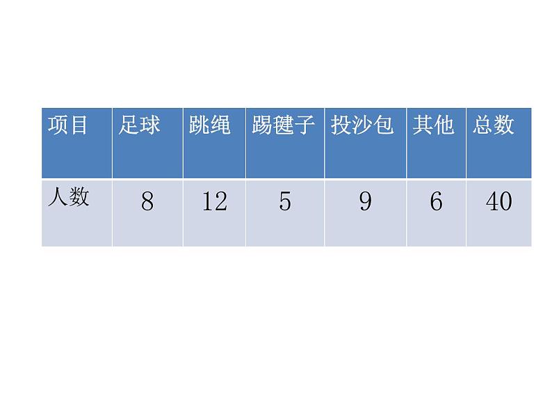 5.1扇形统计图  课件第3页