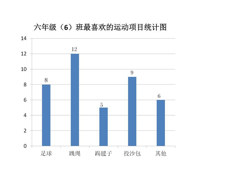 5.1扇形统计图  课件第4页