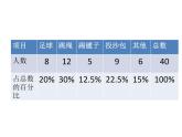 5.1扇形統(tǒng)計(jì)圖  課件