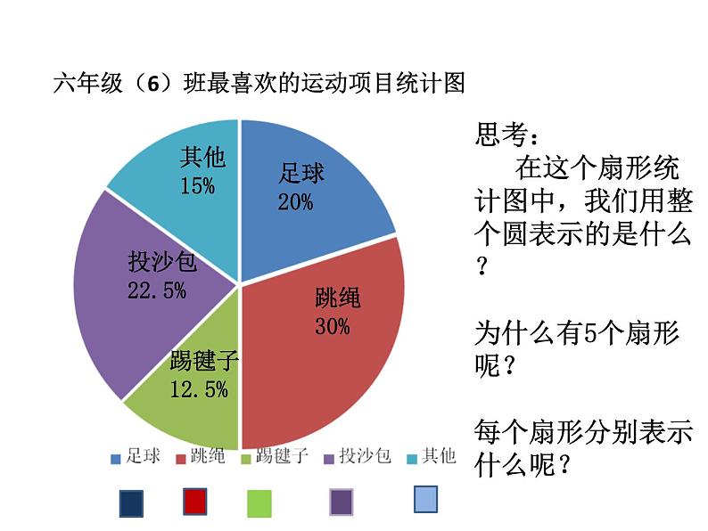 5.1扇形统计图  课件第6页