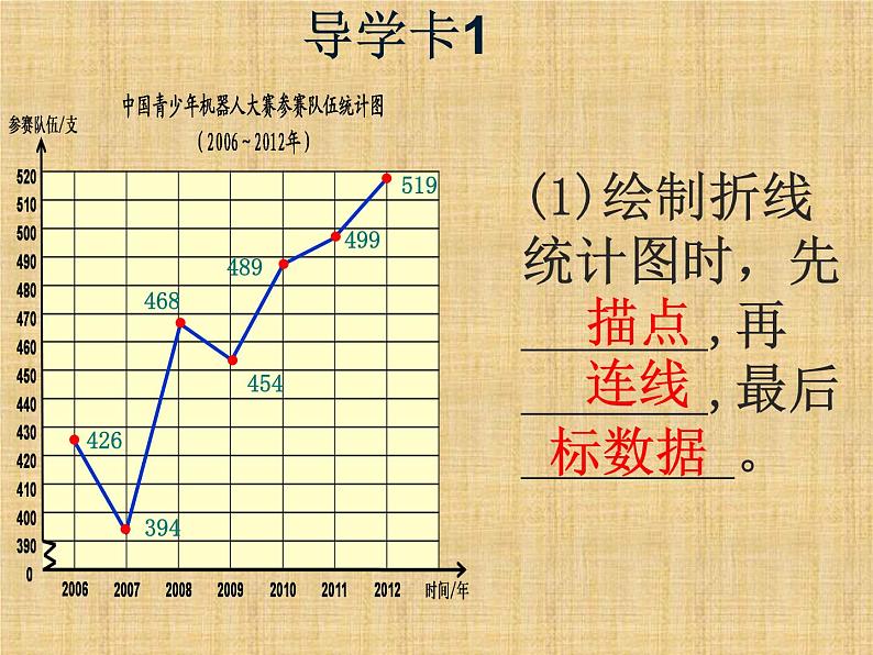 6.1复式条形统计图  课件07