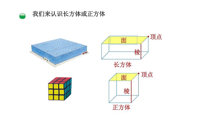 7.1 长方体和正方体的认识  课件第3页