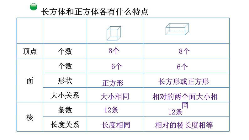 7.1 长方体和正方体的认识  课件第8页