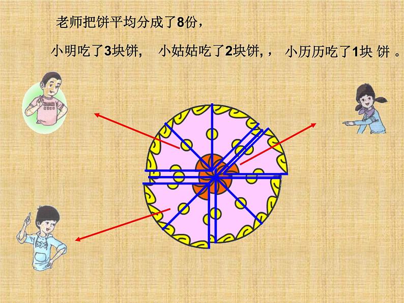 3.2同分母分数加减法   课件第2页