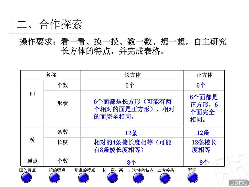 7.1 长方体和正方体的认识  课件第6页