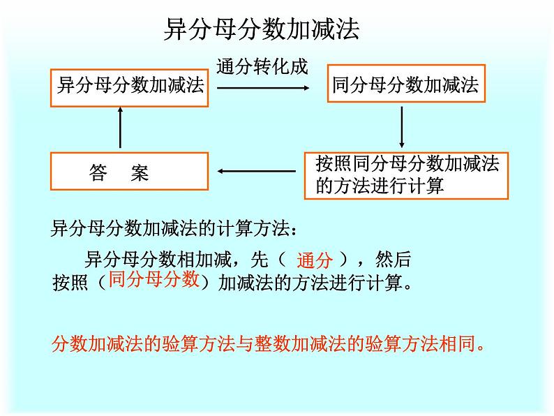 3.3同分母分数加减混合运算  课件第5页