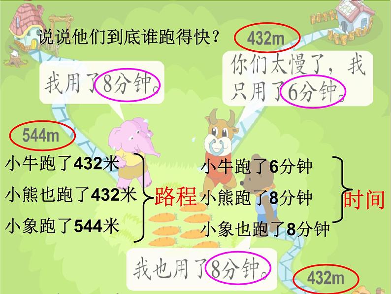 三年级下册数学课件－2.1速度、时间、路程 ｜沪教版第2页