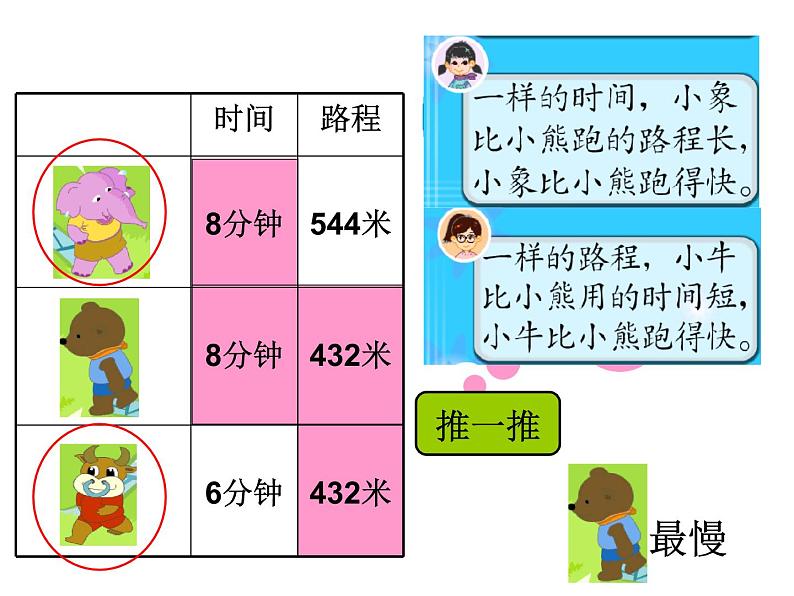 三年级下册数学课件－2.1速度、时间、路程 ｜沪教版第3页