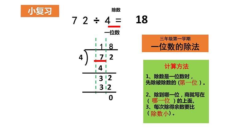 三年级下册数学课件－2.7两位数除多位数 ｜沪教版04