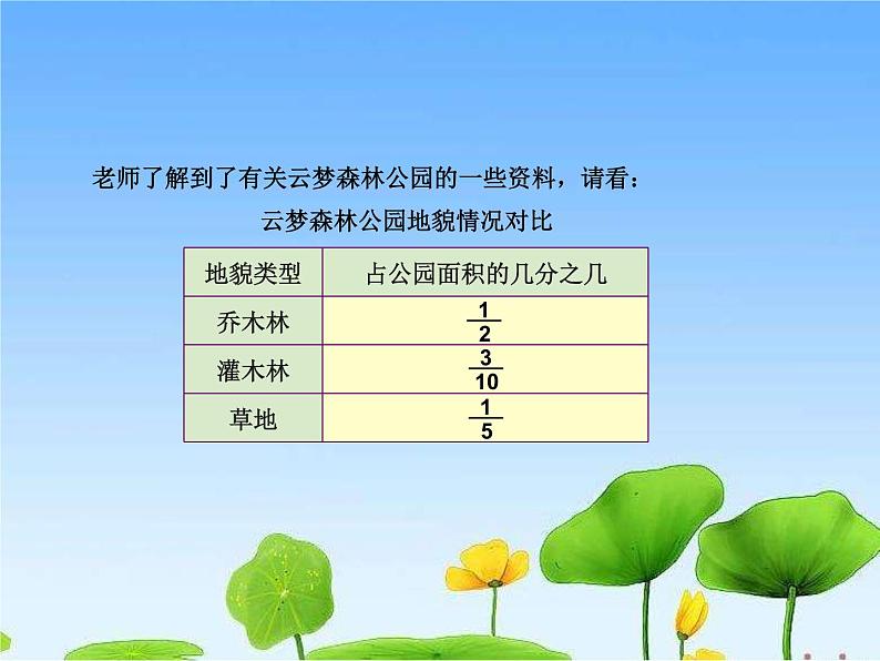 5.3分数加减混合运算  课件第3页