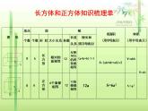 总复习  长方体正方体 课件