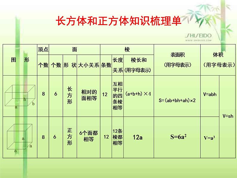 总复习  长方体正方体 课件第2页