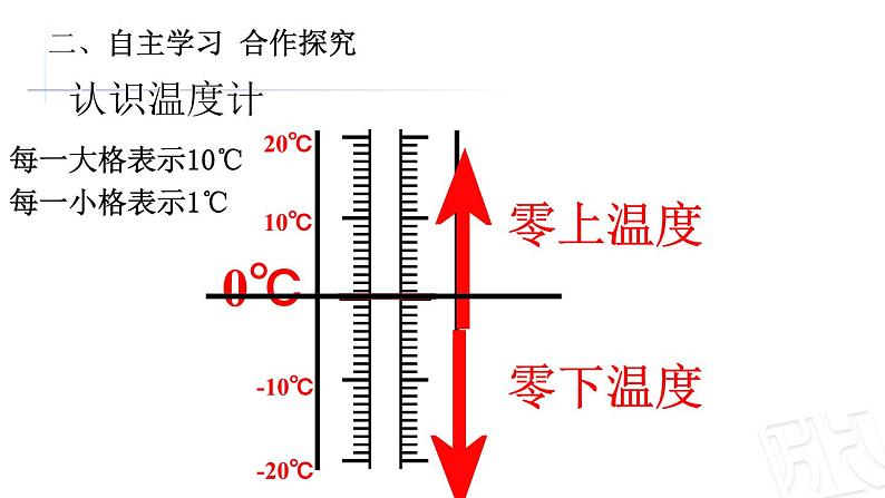 1认识负数  课件06