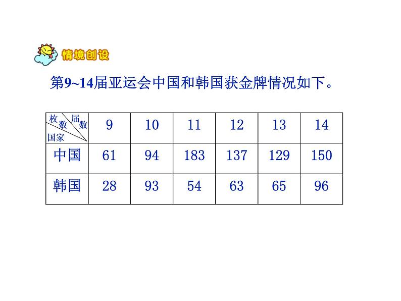 6.2复式折线统计图  课件第4页