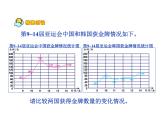 6.2复式折线统计图  课件