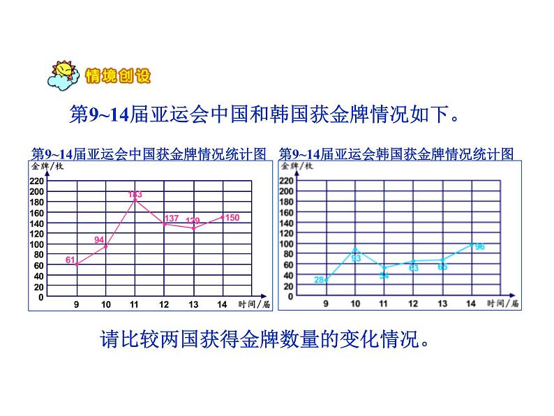 6.2复式折线统计图  课件第5页