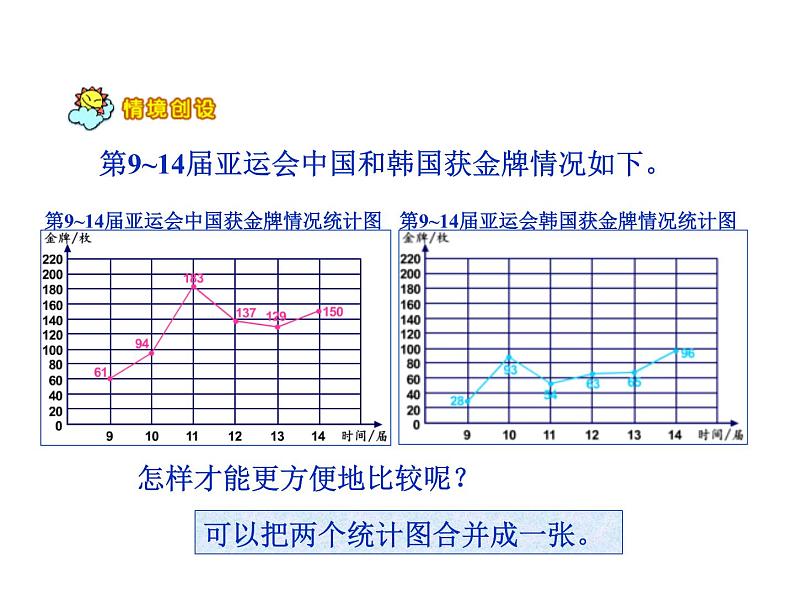 6.2复式折线统计图  课件第6页