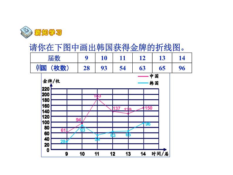 6.2复式折线统计图  课件第7页