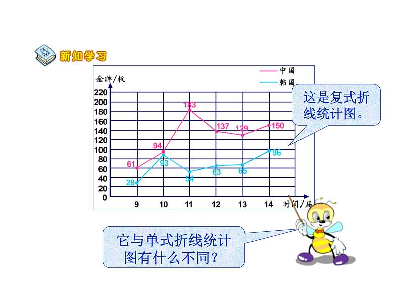 6.2复式折线统计图  课件第8页