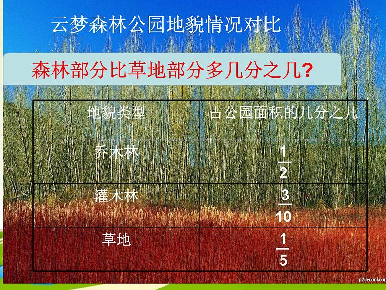 5.3分数加减混合运算  课件第2页