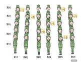 4.1用数对确定位置   课件