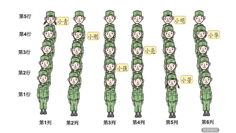 4.1用数对确定位置   课件第5页