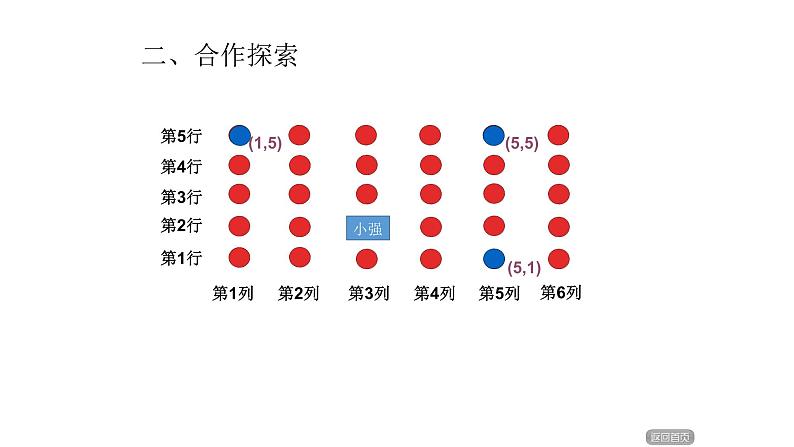 4.1用数对确定位置   课件第6页