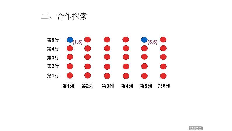 4.1用数对确定位置   课件第7页