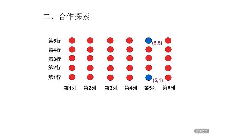 4.1用数对确定位置   课件第8页