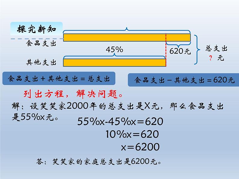 1.1《百分数应用题1 》 课件第5页