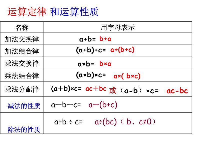 总复习  简便运算 课件第3页