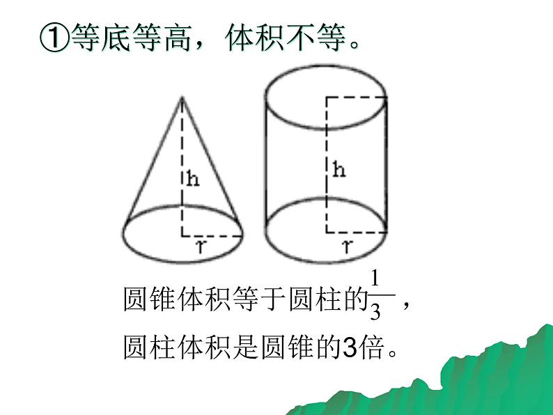 2.4圆锥的体积  课件第7页