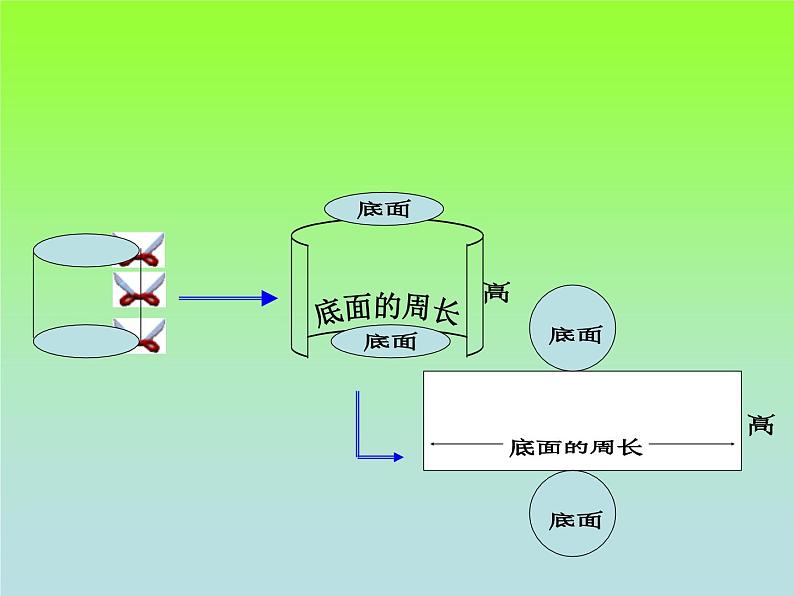 2.2圆柱的表面积  课件07