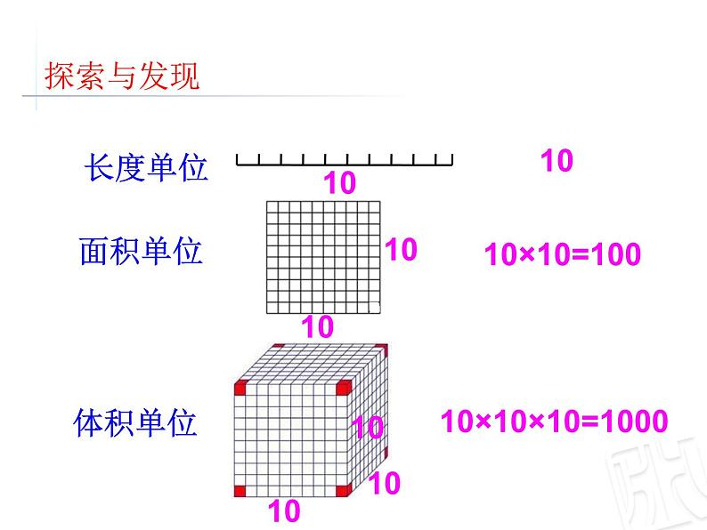 总复习  量与计量 课件07