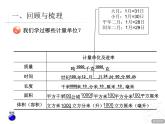 总复习  量与计量 课件