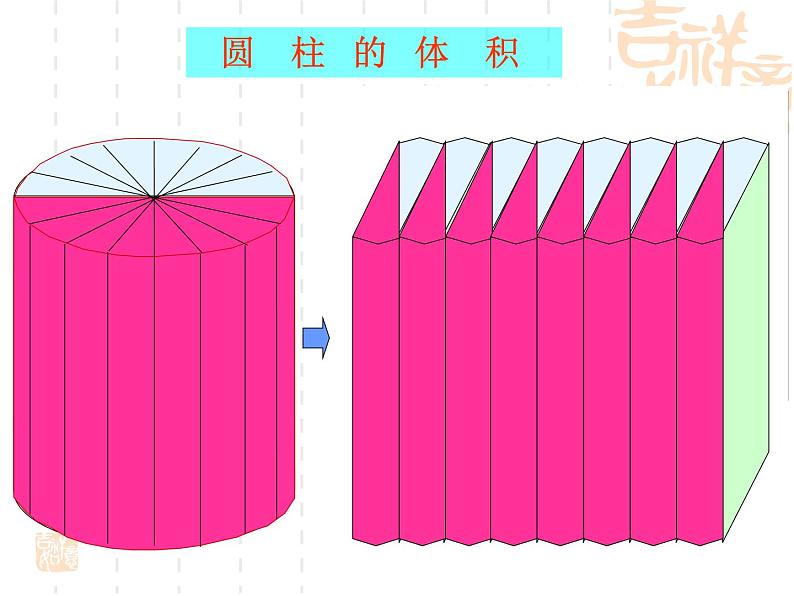 2.3 圆柱的体积  课件第4页