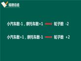 智慧广场 鸡兔同笼问题  课件