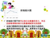 5.1扇形統(tǒng)計(jì)圖  課件
