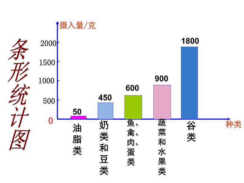 5.1扇形统计图  课件第7页